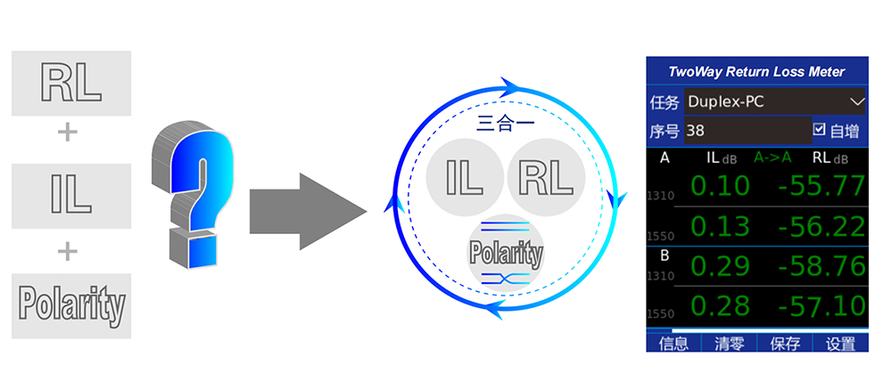 2、三合一测试.jpg 2、三合一测试.jpg