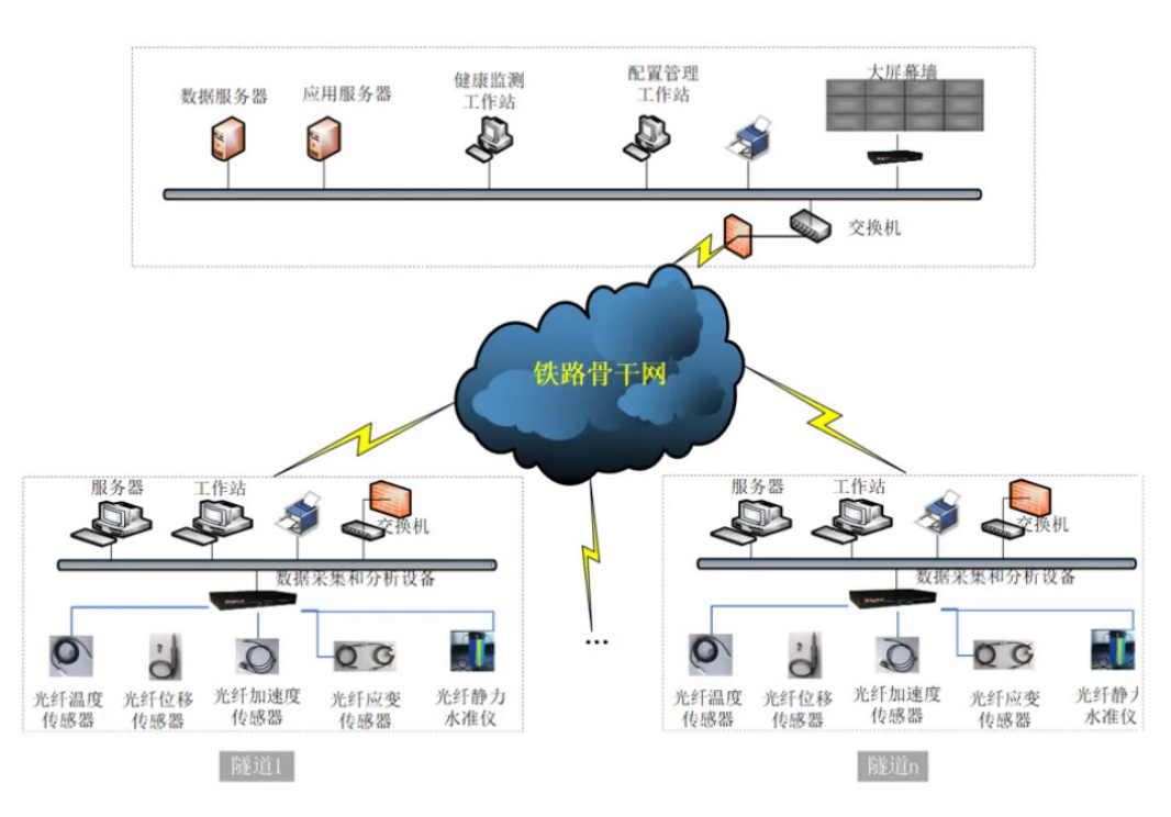 分布式光纤传感-2.jpg 分布式光纤传感-2.jpg
