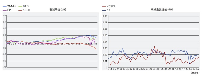 线性度.png 线性度.png