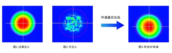 环通量.png 环通量.png