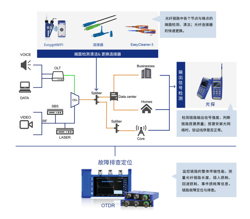 光纤链路.jpg 光纤链路.jpg