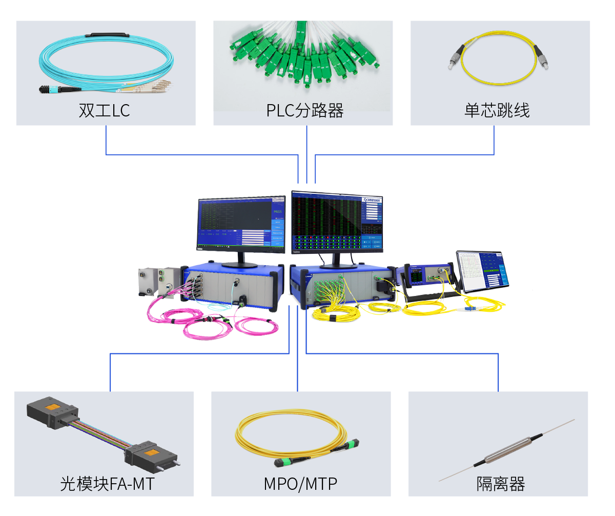 插回损-方案.png 插回损-方案.png