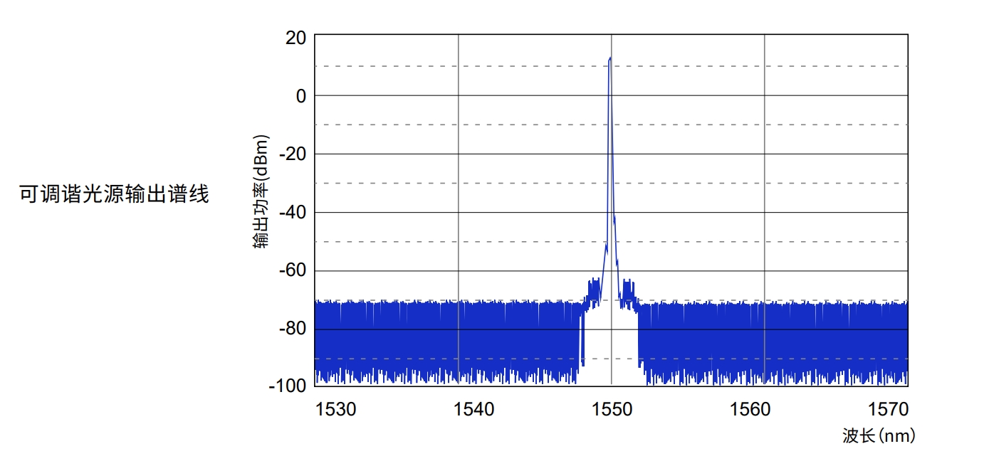 可调谐光源输出谱线.png 可调谐光源输出谱线.png
