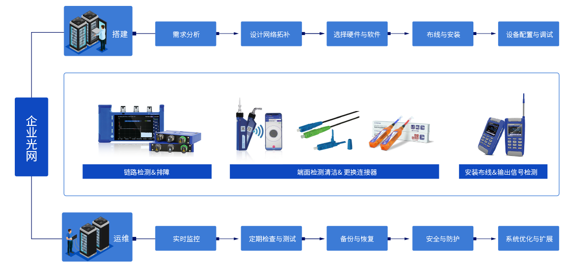 企业光网.png 企业光网.png