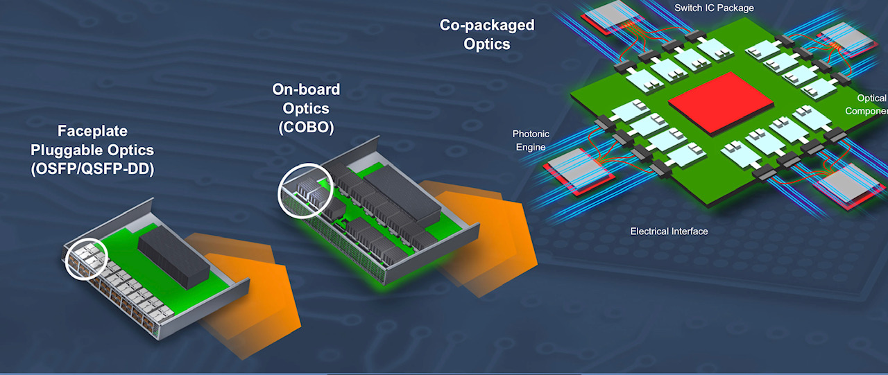 无源-CPONPO首图.png 无源-CPONPO首图.png