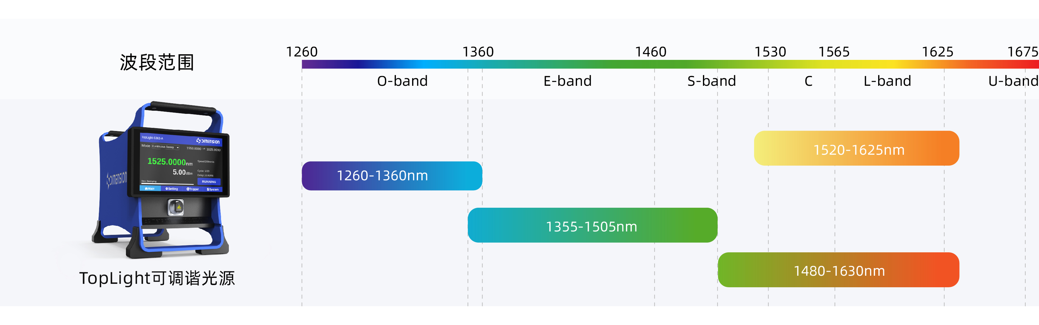 C+L(1525~1630nm)可调谐光源3_画板 1_画板 1.jpg C+L(1525~1630nm)可调谐光源3_画板 1_画板 1.jpg