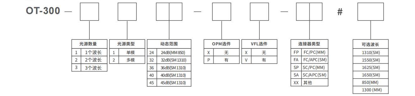 彩页-OTDR300-CN-2024.12.30_01(1).jpg 彩页-OTDR300-CN-2024.12.30_01(1).jpg