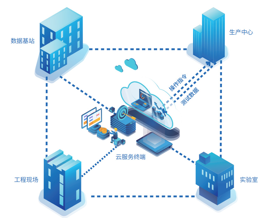 测试平台-云端测试.jpg 测试平台-云端测试.jpg