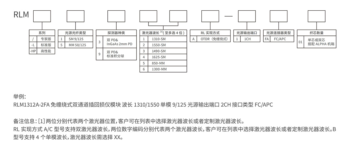 TwoWay双通道极性回损测试仪-订购信息 TwoWay双通道极性回损测试仪-订购信息