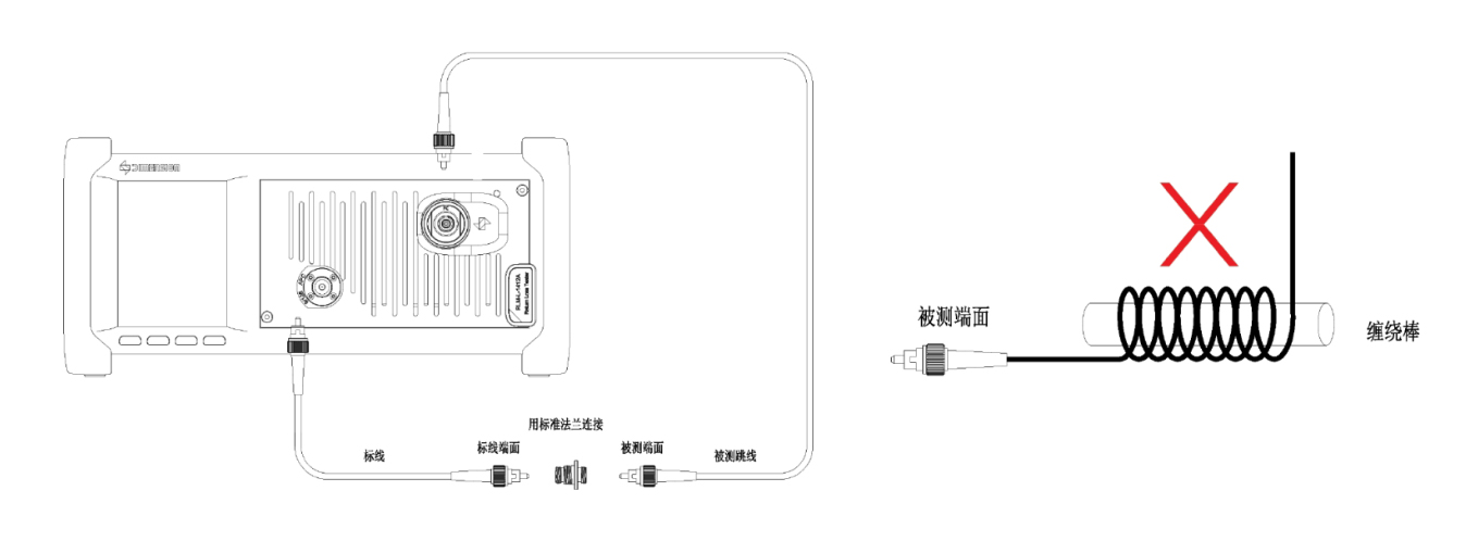 RLM单芯插回损-3jpg.jpg RLM单芯插回损-3jpg.jpg