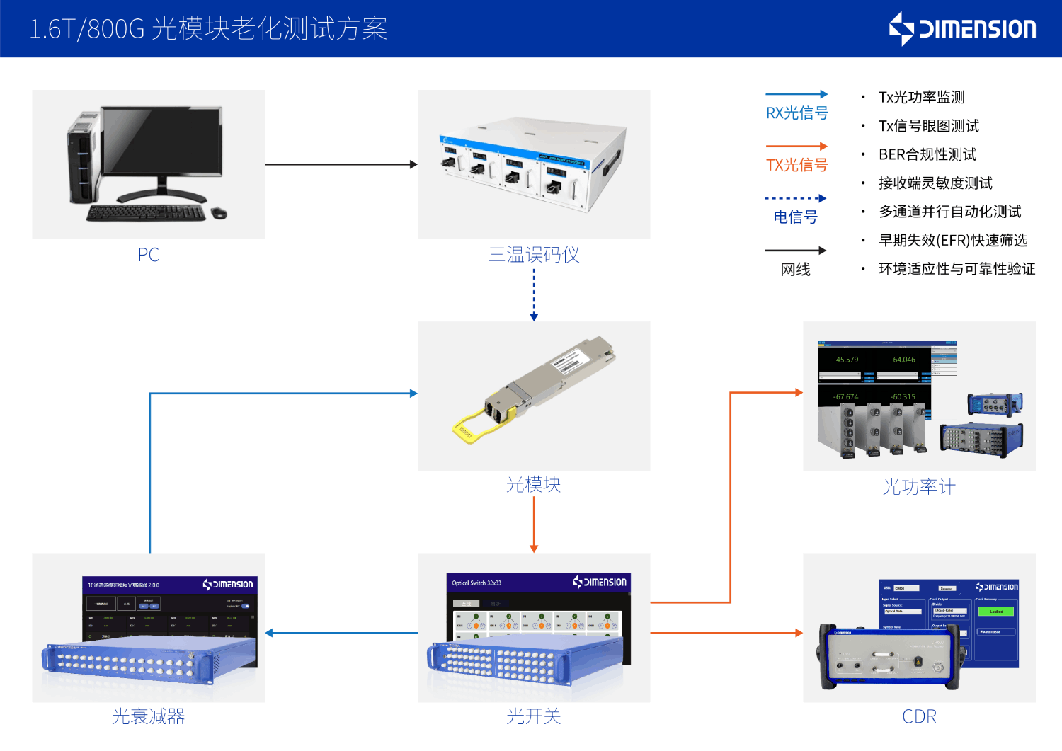 1.6T800G ģϻԷ-CN.png